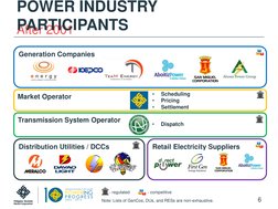 Generation Companies
After 2001
POWER INDUSTRY 
PARTICIPANTS
6
Transmission System Operator
Distribution Utilities / DCCs
Mar