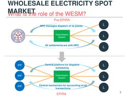 What is the role of the WESM?
WHOLESALE ELECTRICITY SPOT 
MARKET
7
L
Transmission
System
IPP
Transmission
System
IPP
IPP
L
L