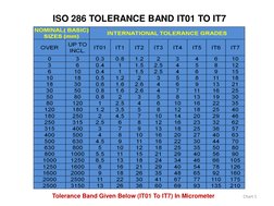 ISO 286 Tolerance Grade Overview | PDF | Teaching Methods & Materials ...