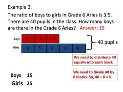 Example 2.
The ratio of boys to girls in Grade 6 Aries is 3:5. 
There are 40 pupils in the class. How many boys 
are there in