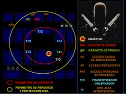 OBJETIVO
PERIMETRO DE CONTACTO
PM
PM
PUESTO DE MANDO
GP
GP
GABINETE DE PRENSA
AA
AA
ACCESO-SALIDA 
DE AMBULANCIAS
AP
AP
ACCES