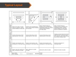 Airport Layout and Design Overview | PDF | Airport | Runway