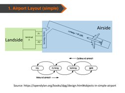 Airport Layout and Design Overview | PDF | Airport | Runway