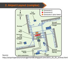 Airport Layout and Design Overview | PDF | Airport | Runway