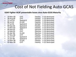 15 Automatic Ground Collision Avoidance | PDF | General Dynamics F 16 ...