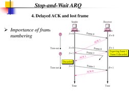 ARQ Protocols in Computer Networks | PDF | Transmission Control ...
