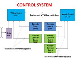 Control Electronics for Traction Systems | PDF | Power Supply | Electronics