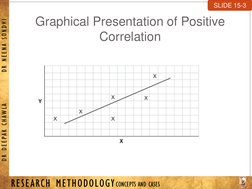 RESEARCH METHODOLOGY CONCEPTS AND CASES
D R D E E PAK C H AWLA         D R N E E N A SON D H I
Graphical Presentation of Posi