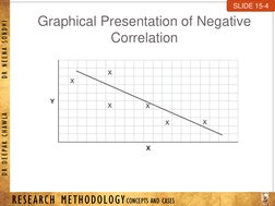 RESEARCH METHODOLOGY CONCEPTS AND CASES
D R D E E PAK C H AWLA         D R N E E N A SON D H I
Graphical Presentation of Nega