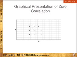 RESEARCH METHODOLOGY CONCEPTS AND CASES
D R D E E PAK C H AWLA         D R N E E N A SON D H I
Graphical Presentation of Zero