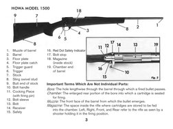 3
1. Muzzle of barrel
2. Barrel
3. Floor plate
4. Floor plate catch
5. Trigger guard
6. Trigger
7. Stock
8. Sling swivel stud