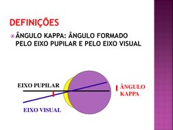 DEFINIÇÕES
ÂNGULO KAPPA: ÂNGULO FORMADO 
PELO EIXO PUPILAR E PELO EIXO VISUAL
EIXO PUPILAR
EIXO VISUAL
ÂNGULO 
KAPPA
