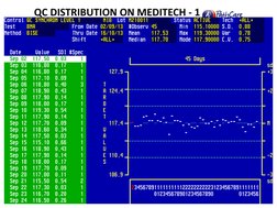  QC DISTRIBUTION ON MEDITECH - 1 
