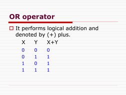 OR operator
It performs logical addition and 
denoted by (+) plus.
X
Y
X+Y
0
0
0
0
1
1
1
0
1
1
1
1
