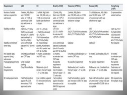 Regulated vs. Non-Regulated Markets in Pharma | PDF | Generic Drug ...