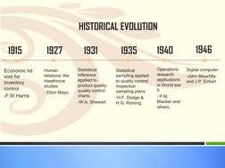 HISTORICAL EVOLUTION
1915
Economic lot 
size for 
inventory 
control 
–F.W Harris
1927
Human 
relations: the 
Hawthrone
studi