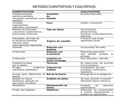 METODOS CUANTITATIVOS Y CUALITATIVOS 

