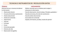 TECNICAS E INSTRUMENTOS DE  RECOLECCIÓN DATOS
TÉCNICAS
INSTRUMENTOS
Distintas formas o maneras de obtener 
Medios naturales q