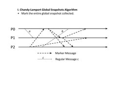 Chandy-Lamport Snapshot Algorithm Explained | PDF | Discrete ...