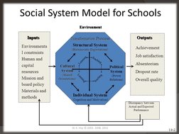School as a Social System Explained | PDF | System | Resource