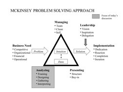 MCKINSEY PROBLEM SOLVING APPROACH
Intuition
Data
Problem
Solution
Business Need
• Competitive
• Organizational
• Financia