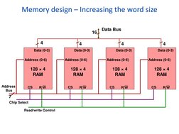 RAM Memory Design and Chip Calculation | PDF | Random Access Memory ...