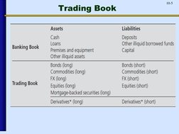 10-5
Trading Book
