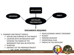 FPIC Process for Indigenous Peoples in the Philippines | PDF ...