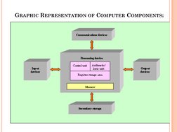 GRAPHIC REPRESENTATION OF COMPUTER COMPONENTS:
