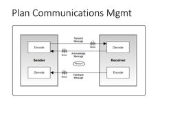 Plan Communications Mgmt
10
