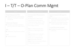 I – T/T – O-Plan Comm Mgmt
5
Inputs
Tools & Techniques
Outputs
Project Management Plan
•
Guidelines on how project will be 
e