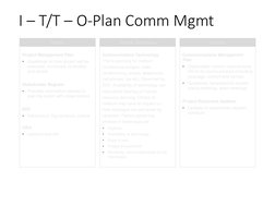 I – T/T – O-Plan Comm Mgmt
6
Inputs
Tools & Techniques
Outputs
Project Management Plan
•
Guidelines on how project will be 
e