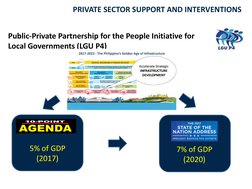 LGU P4: Public-Private Partnership Guide | PDF | Public–Private ...
