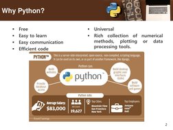 2
Why Python?

Free

Easy to learn

Easy communication

Efficient code

Universal

Rich
collection
of
numerical
methods