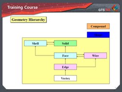 GTS NX Basic Training Guide | PDF