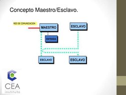 Concepto Maestro/Esclavo. 

