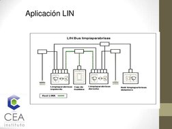 Aplicación LIN 

