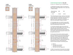 Column Rebar Splicing Guidelines | PDF