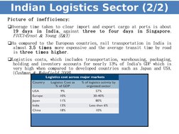Indian Logistics Sector (2/2)
 
 
:
Picture of inefficiency
q
 
 
 
 
 
 
 
 
 
 
 
 
 
Average time taken to clear import an