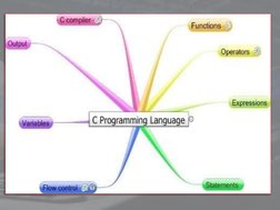 Introduction to C Programming Basics | PDF | C (Programming Language ...