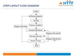 STRIP LAYOUT FLOW DIAGRAM
