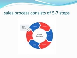 sales process consists of 5-7 steps
