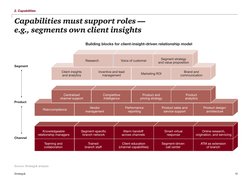 Strategy&
10
Source: Strategy& analysis
Capabilities must support roles — 
e.g., segments own client insights
2. Capabilities