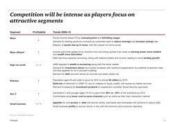 4
Source: Strategy& analysis
Strategy&
Competition will be intense as players focus on 
attractive segments
Mass
Mass afﬂuent