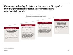 Strategy&
6
Source: Strategy& analysis
For many, winning in this environment will require 
moving from a transactional to con