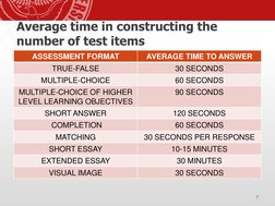 Guidelines for Constructing Test Items | PDF | Multiple Choice ...