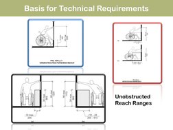 Unobstructed 
Reach Ranges 
Basis for Technical Requirements 
