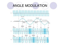 ANGLE MODULATION
