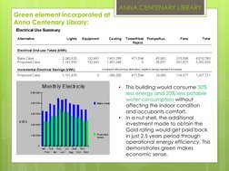 Green element incorporated at 
Anna Centenary Library:
ANNA CENTENARY LIBRARY
•
This building would consume 30% 
less energy