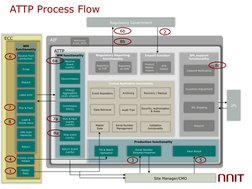 SAP ATTP Overview and Integration Guide | PDF | Enterprise Resource ...